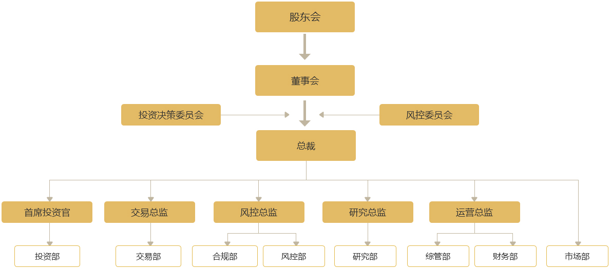 1629705865546020.jpg 组织架构.jpg